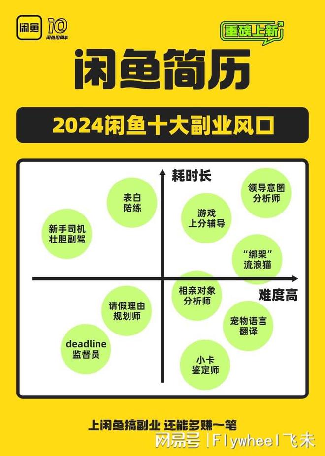 迷副业的年轻人真能实现财富自由？开元ky棋牌副业还是“负业”？沉(图7)