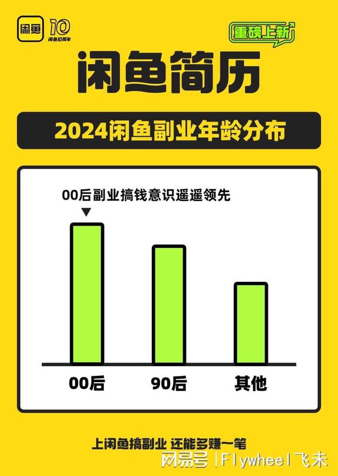 迷副业的年轻人真能实现财富自由？开元ky棋牌副业还是“负业”？沉(图2)